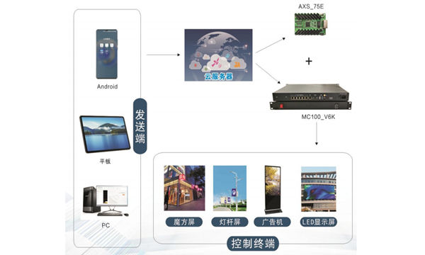 MC100yfb软件界面